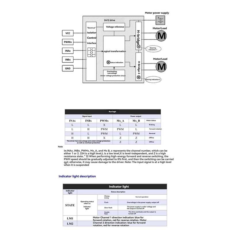 ABJT-DC Brushed Motor Driver M - L298N Motor Driver recension och pris