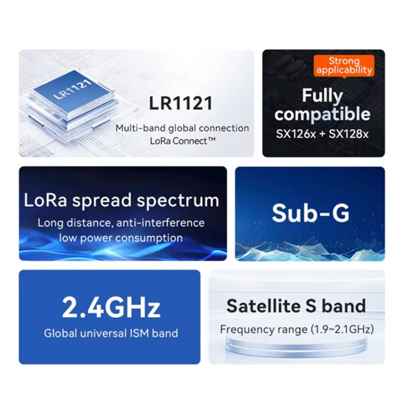 A52T 10X EBYTE LR1121 Lora Spr - Rf 433Mhz Module recension och pris